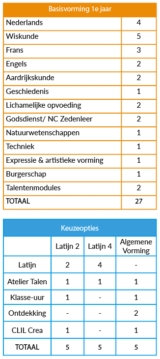 Atheneum Borgloon